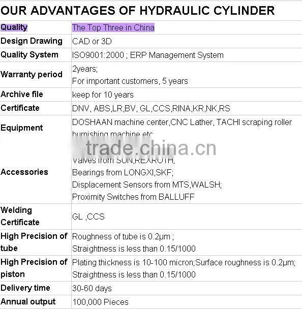 hallite seal kits dump truck hydraulic telescopic cylinder, telescopic forklift crane, jacks
