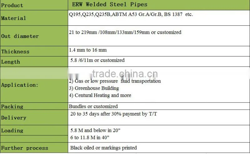 Black Welded Steel Pipes ordinary standard