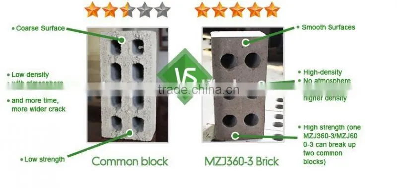 concrete block molding machine in alibaba SMS:0086-15238398301