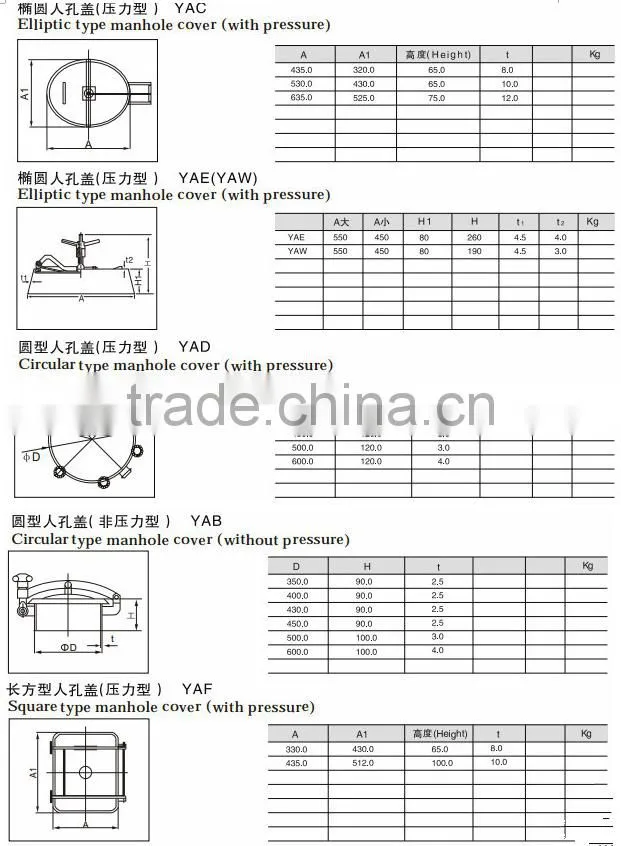 Circular type YAA pressure Manhole Covers with sight glass