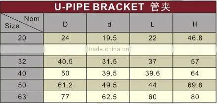 UPVC U-Pipe bracket DIN PN16/U-Pipe bracket/UPVC U-Pipe bracket/PVC U-Pipe bracket