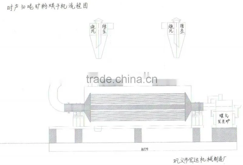 Sawdust dryer/tubular dryer
