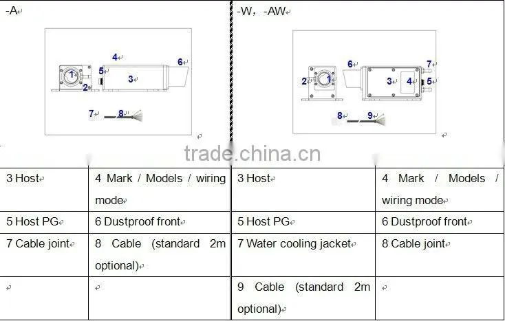 High frequency laser range finder for up to 150m