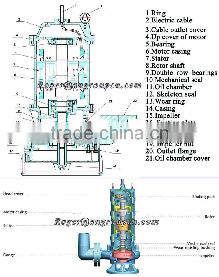 Electric motor and bottom agitatorfor mining Industry submersible sand dredging pump