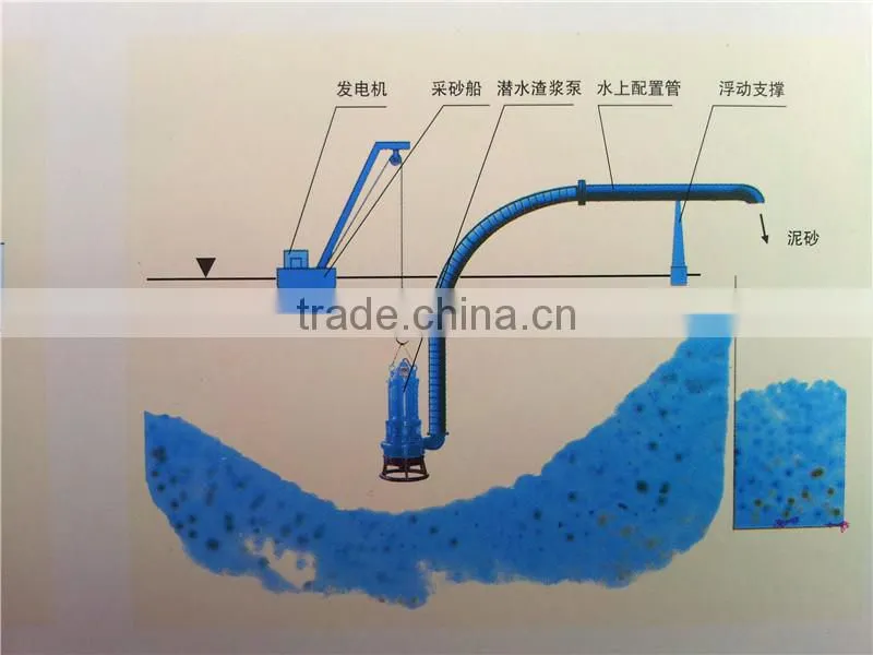KDSX China Sand Transfer Pump Dredger For Sale