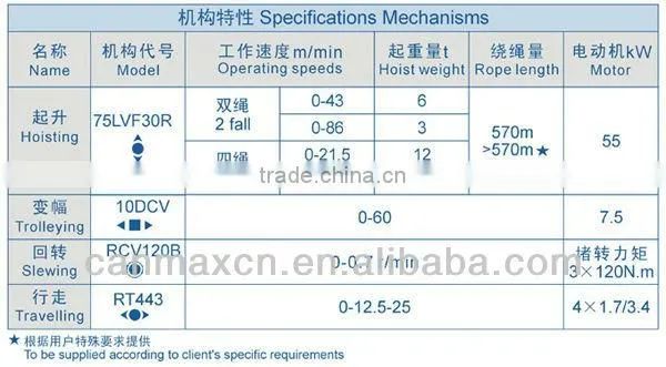 CANMAX Tower Crane 12ton P200