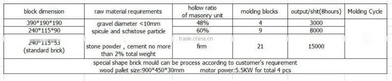 cheap coal cinder manual brick making machine