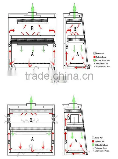 KDC-1300IIA2-X Biosafety Cabinet/ Biohazard Safety Cabinet