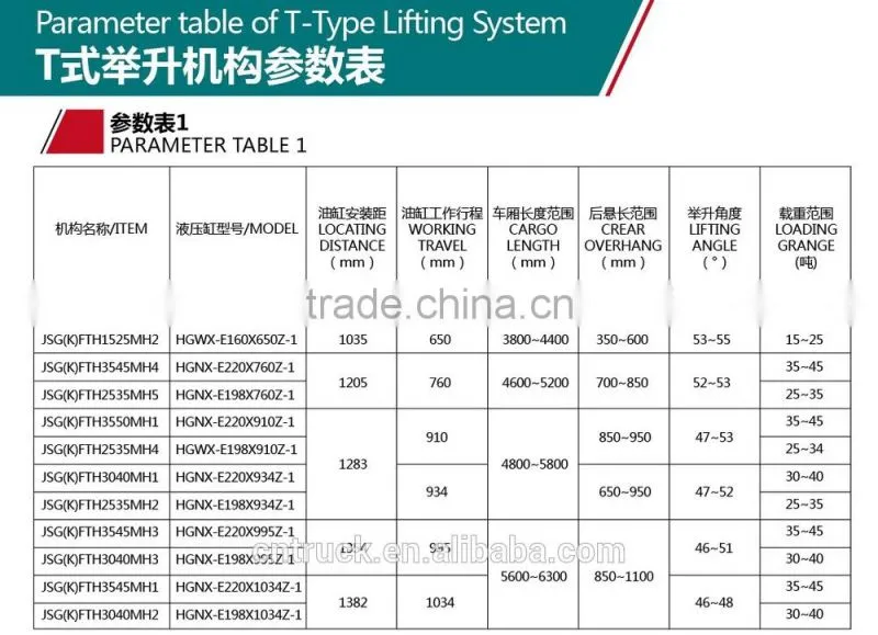 dump truck one stage hoist cylinders