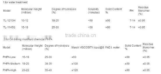 Super absorbent nonionic polyacrylamide polymer for water treatment