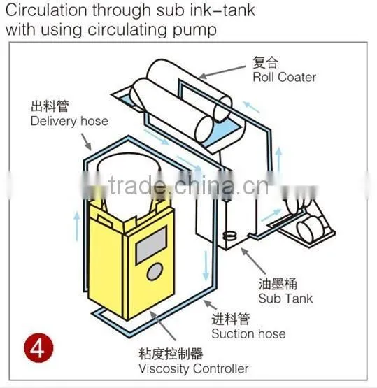 With Pump Viscosity Regulator