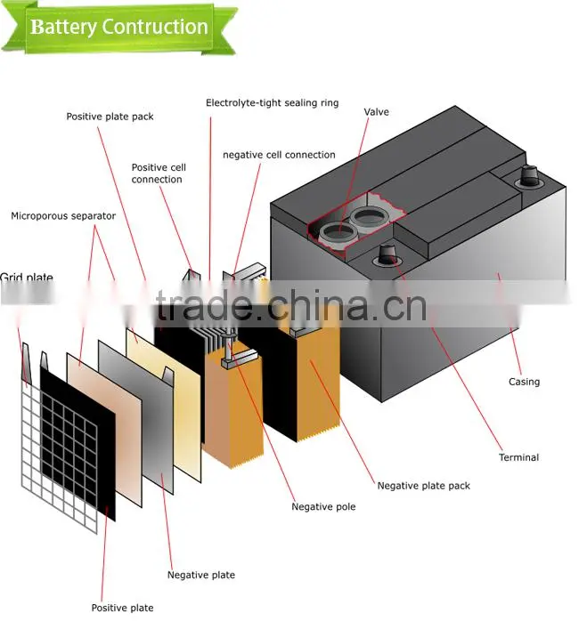 12v 7ah battery for Alarm monitoring centre
