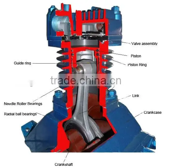 High pressure 15Mpa nitrogen compressor