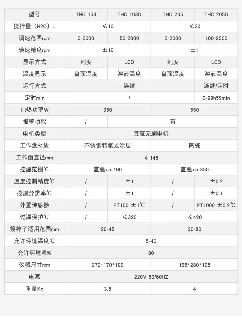 THC磁力搅拌器-拓赫-英文_05.jpg