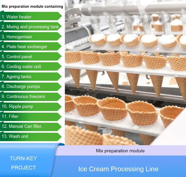 Industrial Ice Cream Production Line