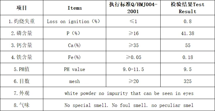 测验标准结果