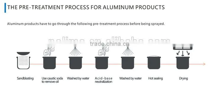 High-end multi-purpose non stick single layer ceramic super hydrophobic coating
