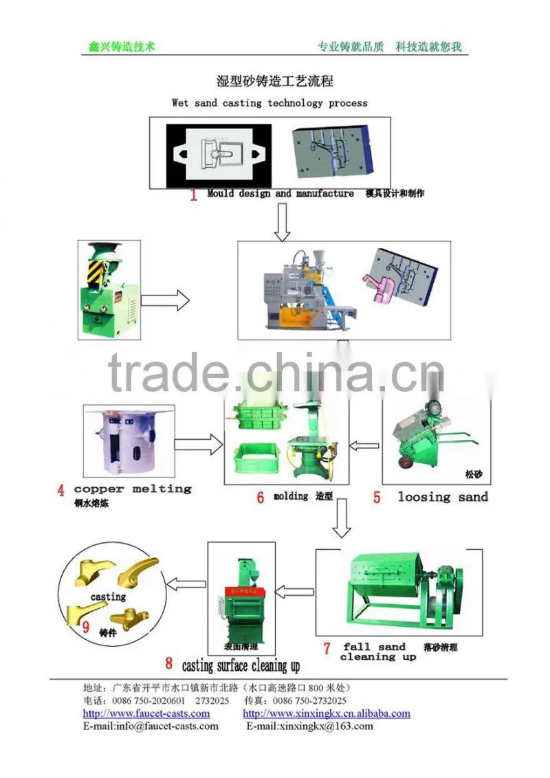 Complete series investment casting machines wax injector