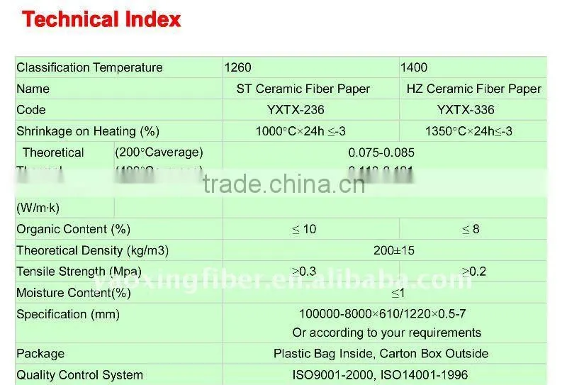 Fire rated ceramic wool gasket