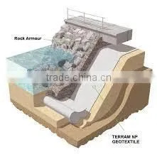 polyester filter mat/geotextile for lake and coast