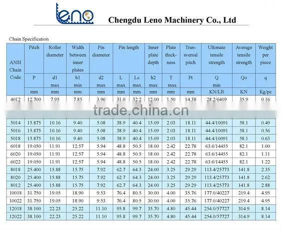 High Quality Steel Chain Coupling 5016