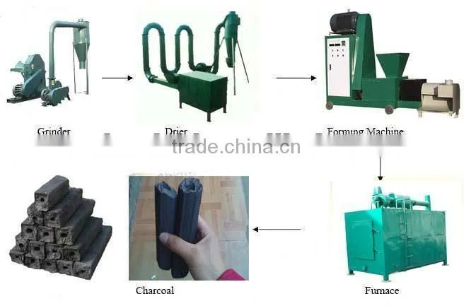 high calorific value wood sawdust briquette press