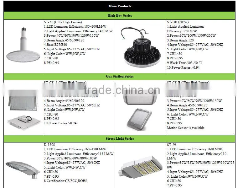 PSE CE ROHS 135lm/w Replace Inefficient 320W and 400W Metal Halide Gas Station Canopy Lighting Fixtures, LED High Bay Light