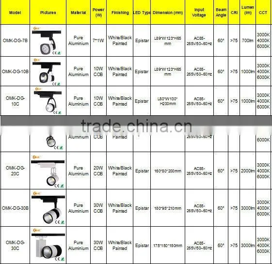 Die-casting aluminum led cob track lighting