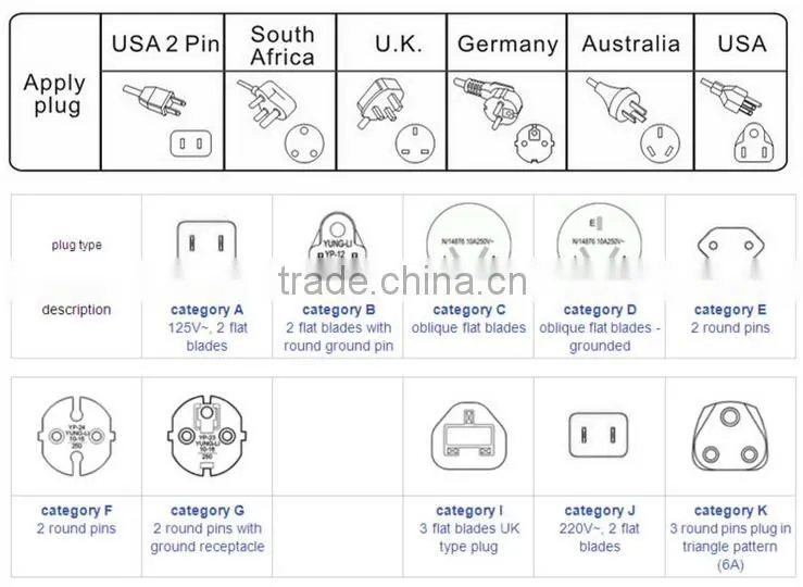 Universal Design Grounding Electrical Extension Socket