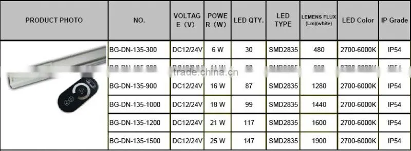 Hot selling wireless RF Touch dimming LED Controller integrate to led linear light