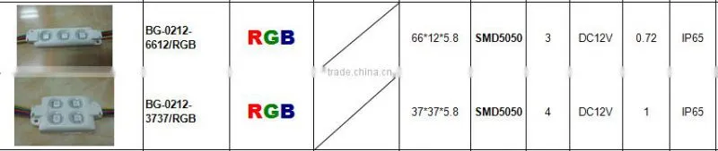 Energy saving RGB LED video display screen led modules