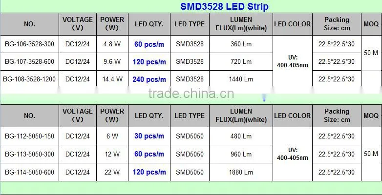 3m adhesive RGB 5050 LED UV strip, DC 12V 24V 60pcs/m flexible LED strip