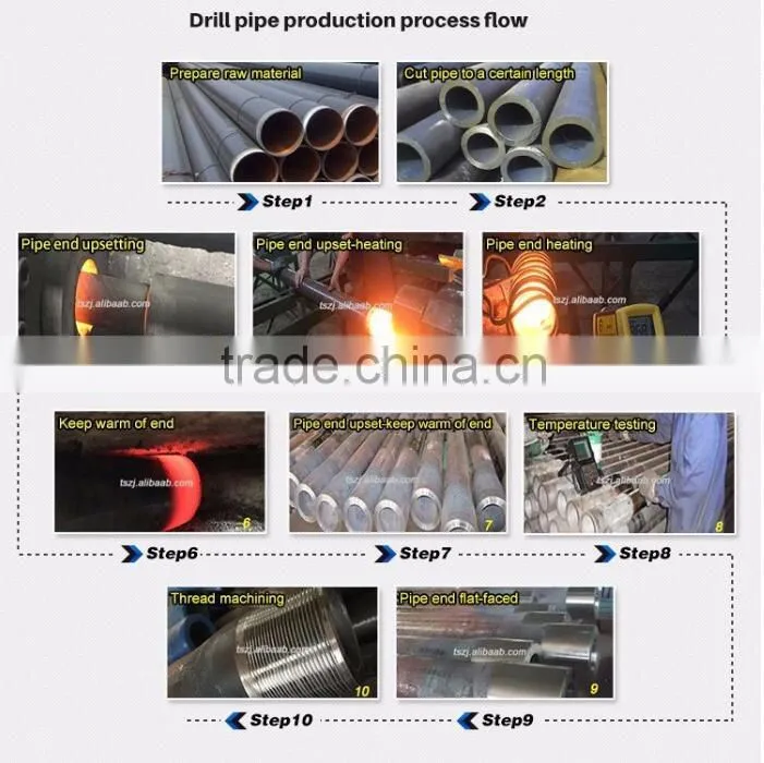 Hot Sale and High Steel 2 3/8"API Reg, 2 7/8" API Reg DTH Drill Pipes for Rock Drilling
