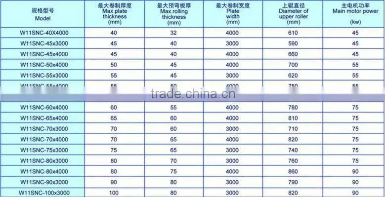 upper roller hydraulic rolling machine