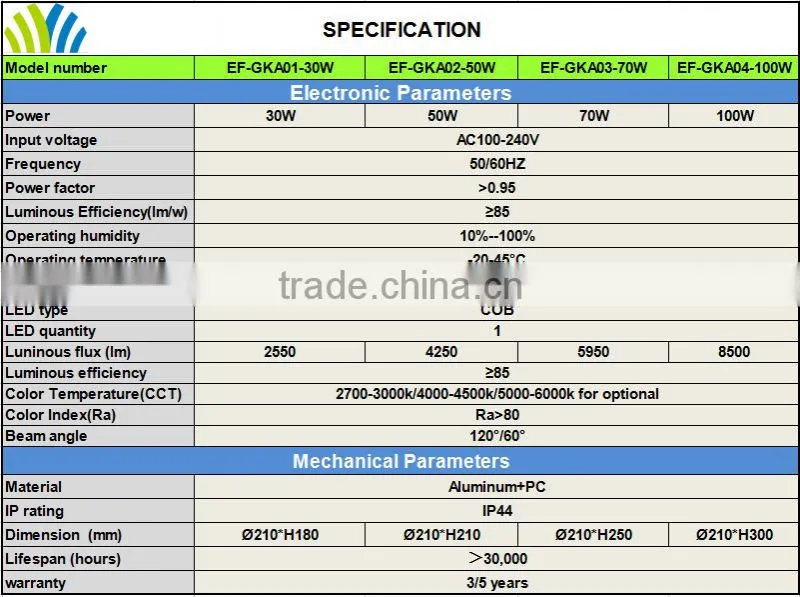 China delivery 100W LED high bay light for baseball and tennis