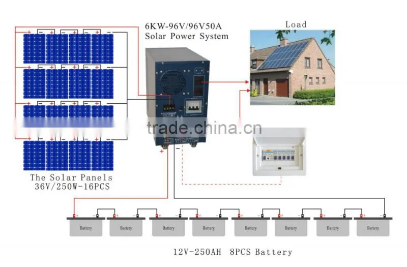 High Efficiency Intelligent 10kw Off-grid Inverter with PWM/MPPT Controller for Wind Solar Power System and Air Conditioner use