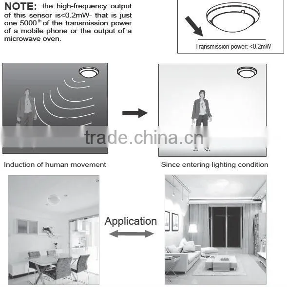 SK303L ceiling mounted motion sensor light,indoor light with motion sensor