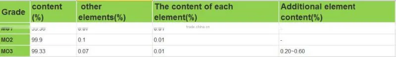 99.95% high purity molybdenum wire price per roll