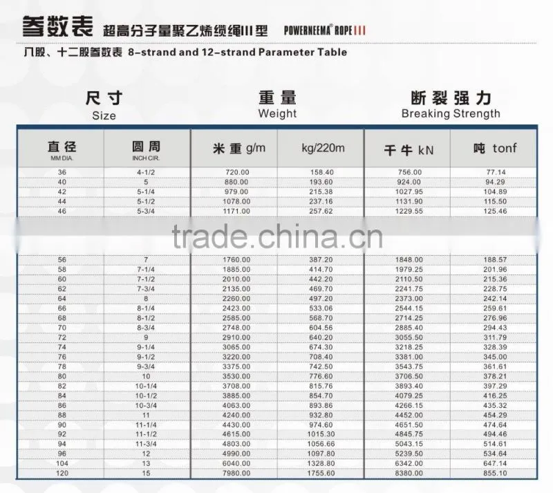 POWERNEEMA rope China UHMWPE sailing rope dyneema