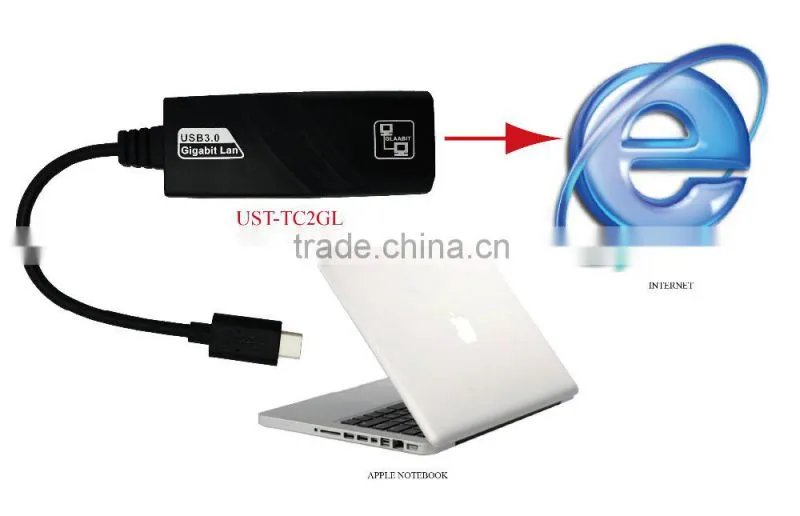 USB3.1/Type-C to Gigabit Ethernet Adapter USB3.1 to USB3.0 Gigabit Lan for Macbook