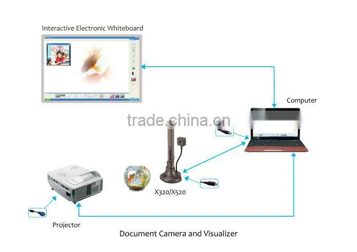 Trade asssurance supplier new dual camera high speed digital camera visual presenter
