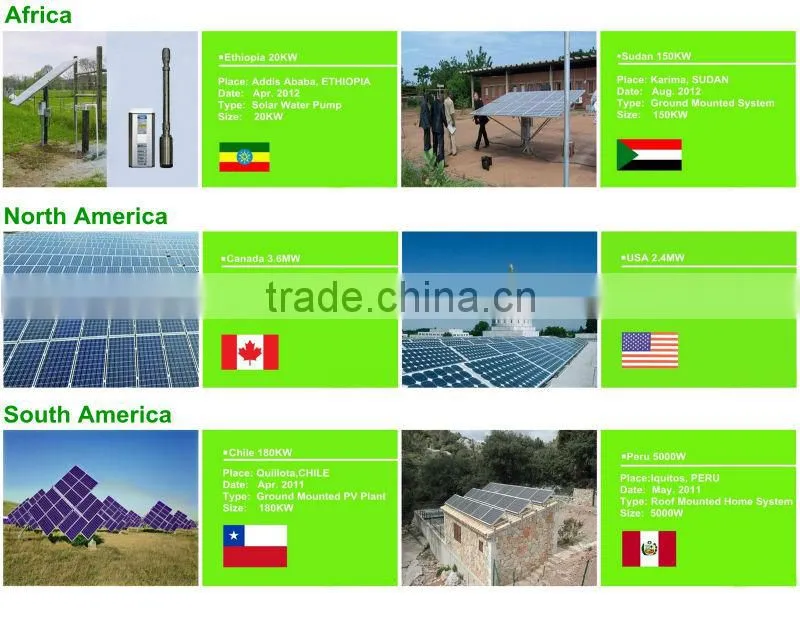 200-250W spolycrystalline 54 cells solar panel manufacturer with solar panel manufacturing machines