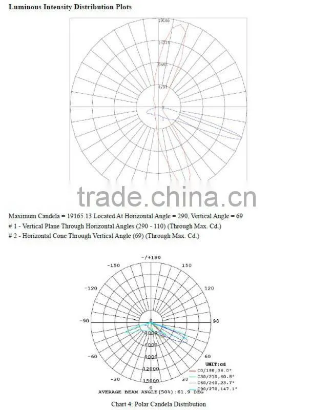 Led Street Light