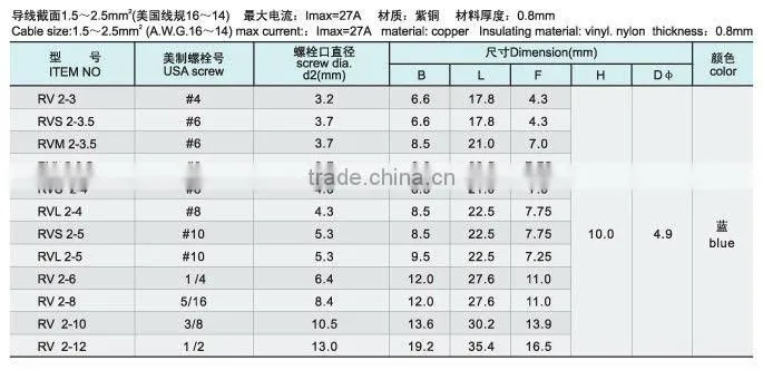 terminal lug sizes