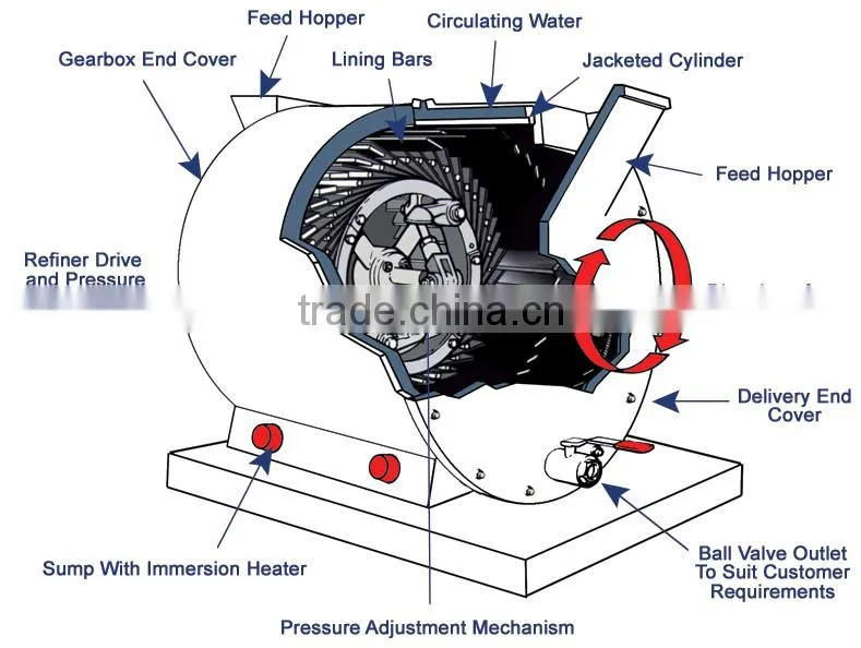 CE Approved High Quality Chocolate Conching Machine