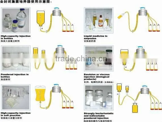 sterility test kits