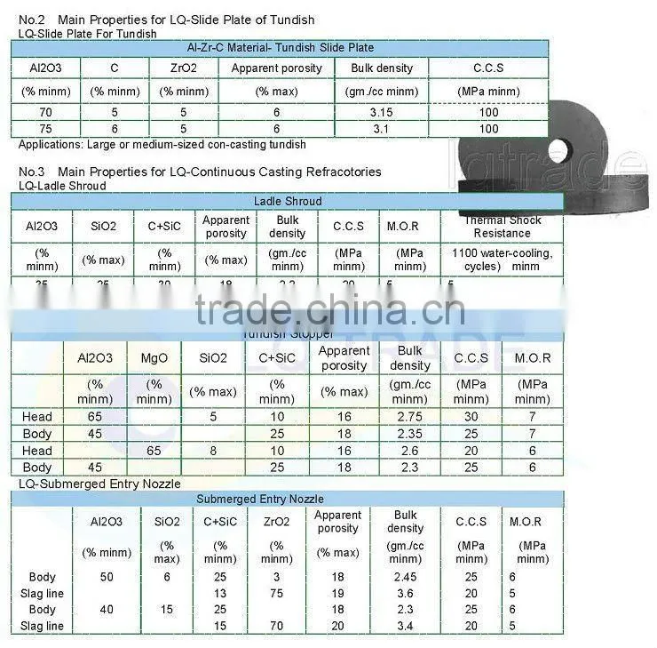 refractory tundish monoblock stopper