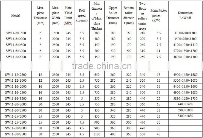 SW11-6x2000 rolls plate bending machine