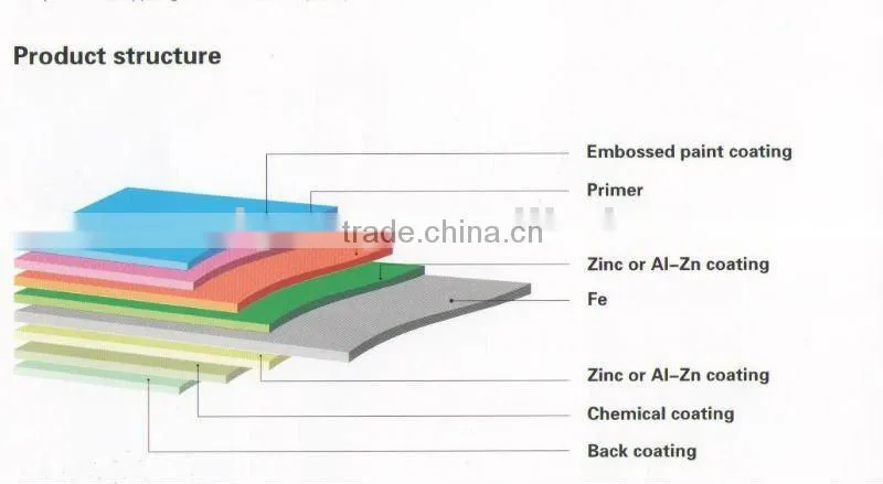 color galvanized steel tiles steel price per ton