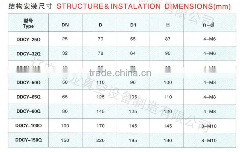 SERIES DDCY electromagnetic differntial pressure charge valve